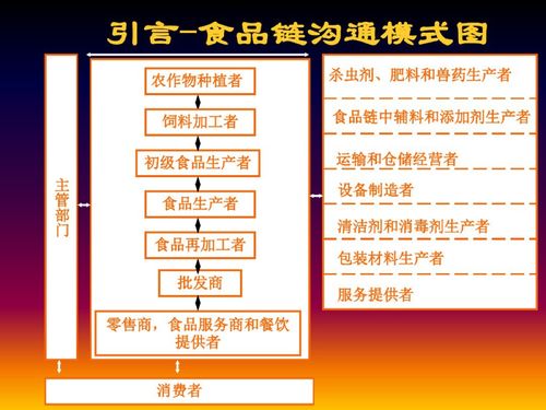 2018新版ISO22000食品安全管理體系培訓(xùn)與信息系統(tǒng)集成服務(wù)融合探討