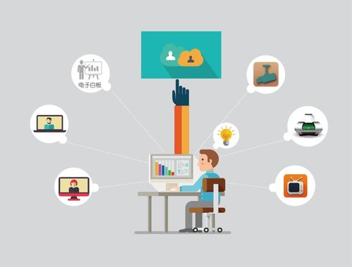 智慧工廠電子看板信息發布系統集成解決方案