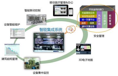智慧醫療新篇章 某市中心人民醫院信息系統集成服務與智能化設計方案深度解析