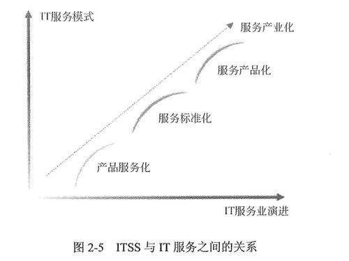 信息系統集成及服務管理 構建高效、安全的數字生態