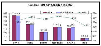 我國軟件業數據處理和存儲服務完成收入4941億元，信息系統集成服務彰顯數字經濟發展新動能