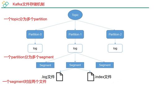 微服務架構下的關鍵通信樞紐 消息中間件Kafka詳解及其在信息系統集成服務中的應用