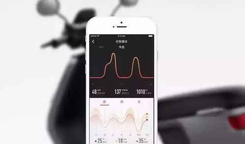 充次電狂飆140公里的電動車，智能防丟虐哭小偷