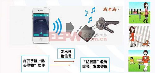 智能藍牙防丟器解決方案 守護您的珍貴之物